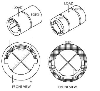 美國C-FLEX應該怎么選擇尺寸？